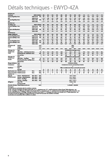 dates_techniques_ewyd-4z.pdf