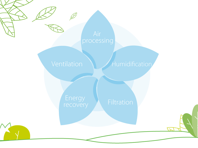 5 composants de qualité de l'air intérieur inscrits sur les feuilles d'une fleur. Illustration.