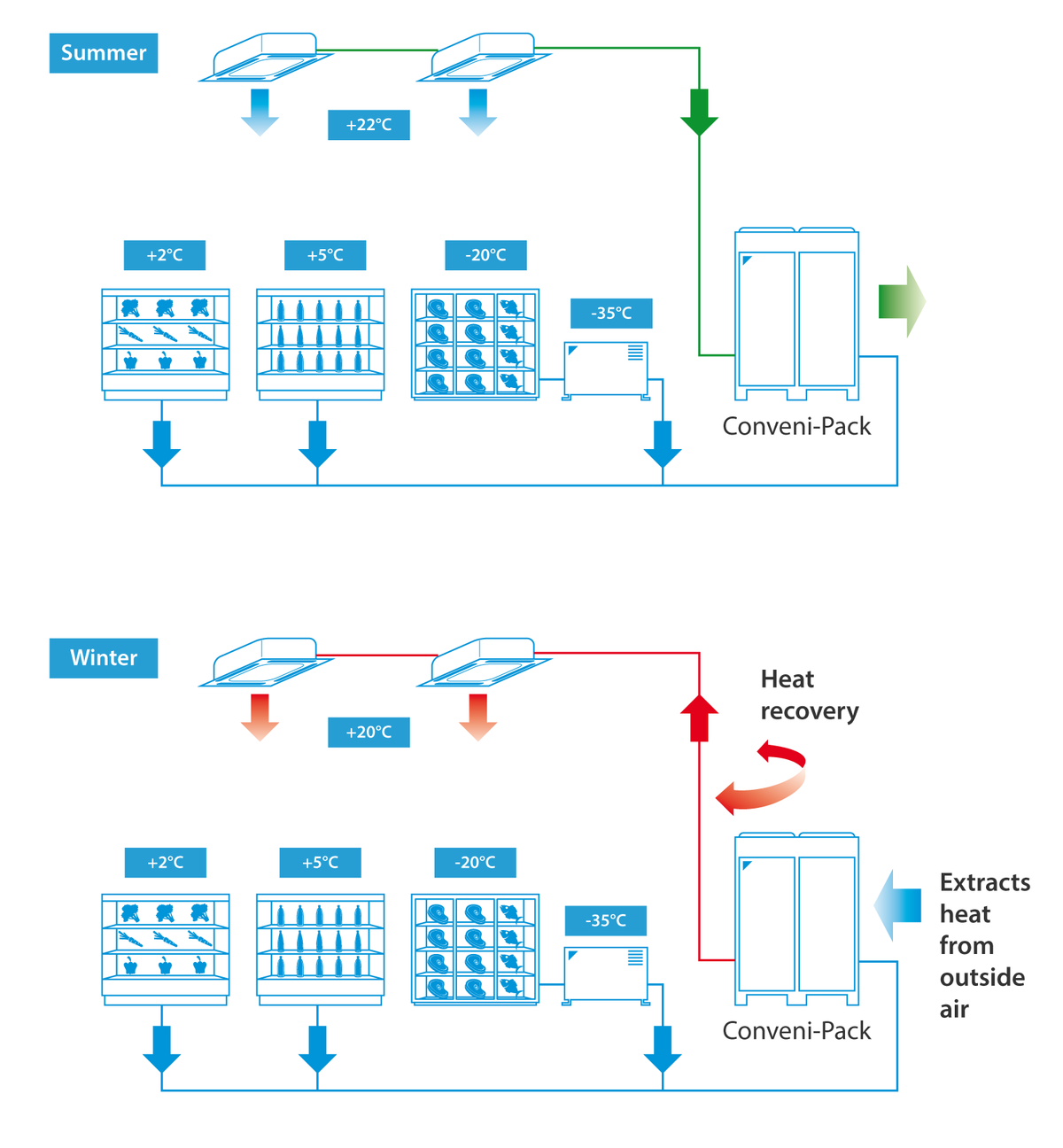 technologie de récupération d'énergie