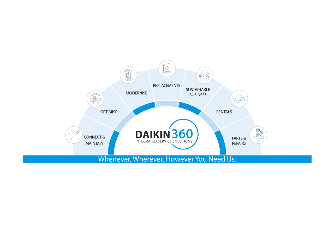 Solutions de service intégrées Daikin360