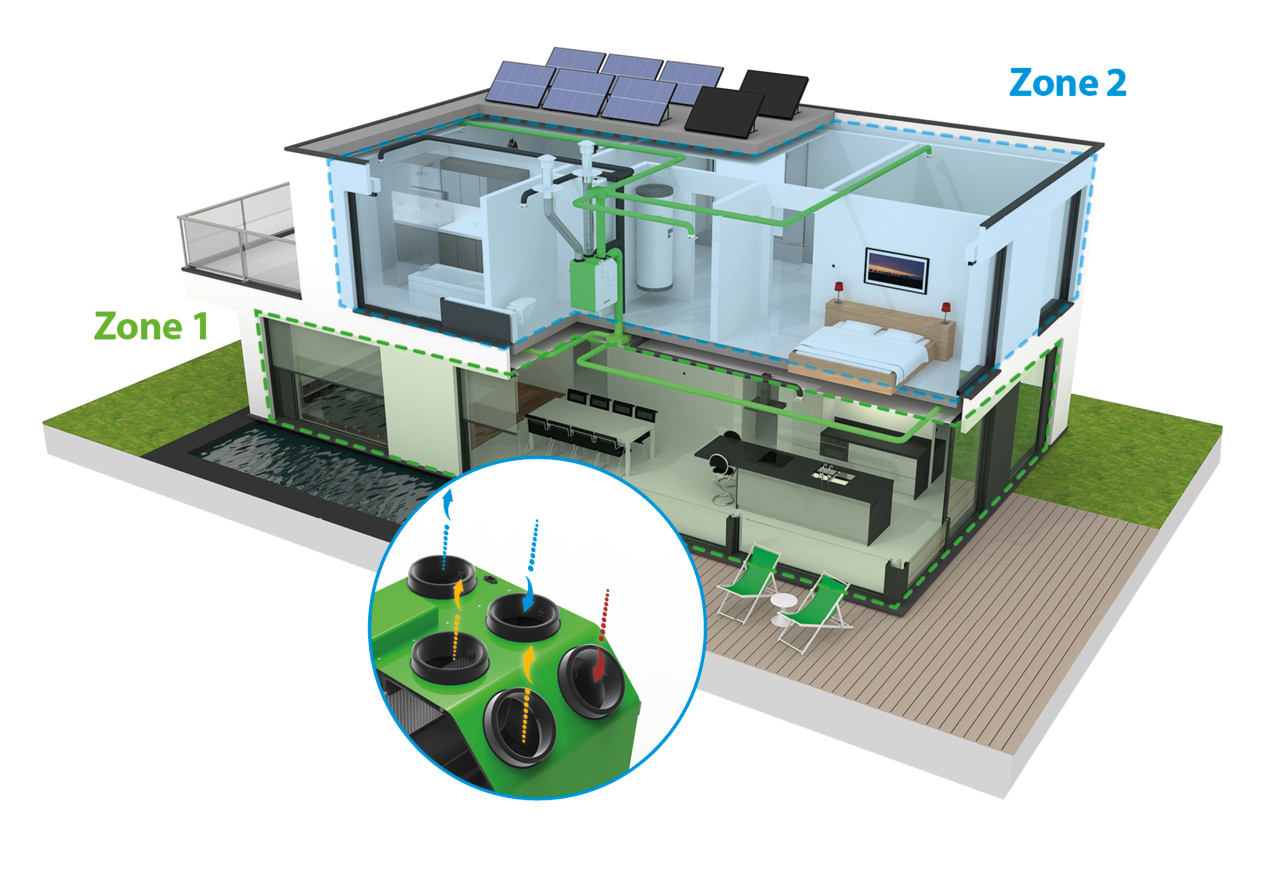 Ventilation résidentielle Daikin
