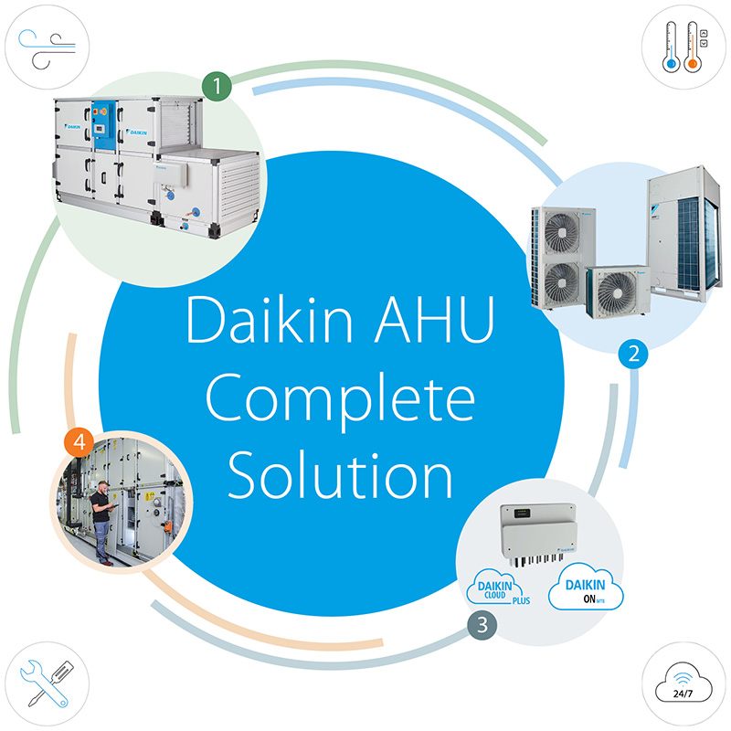 Daikin AHU Complete Oplossingssysteem