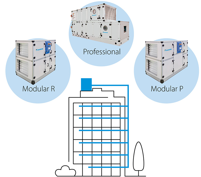 Illustratie gecentraliseerde ventilatie